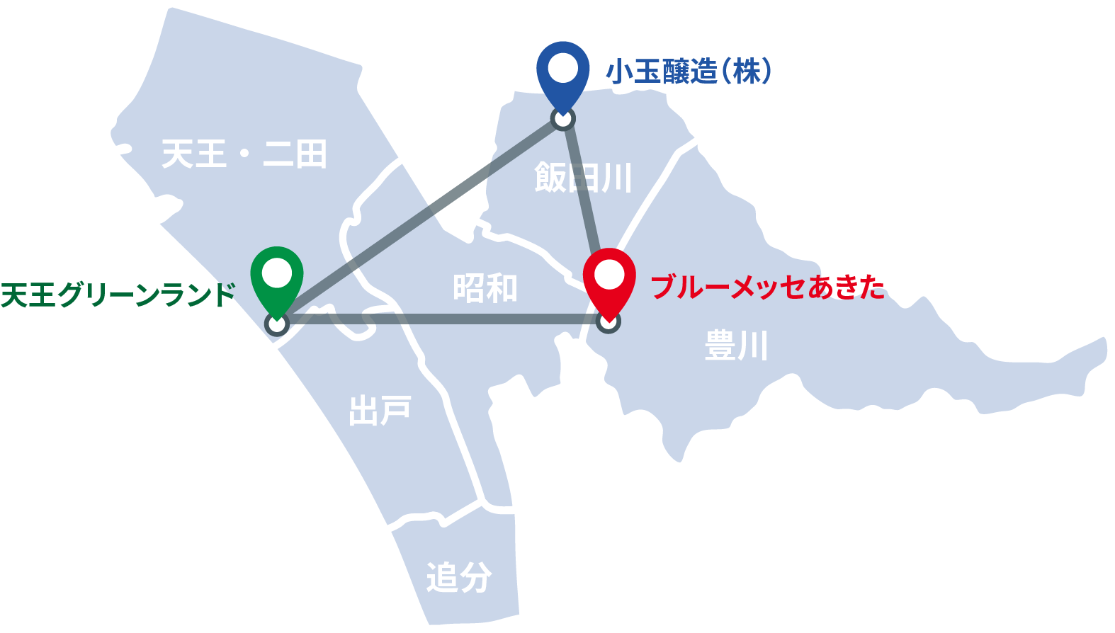 市内間のアクセス