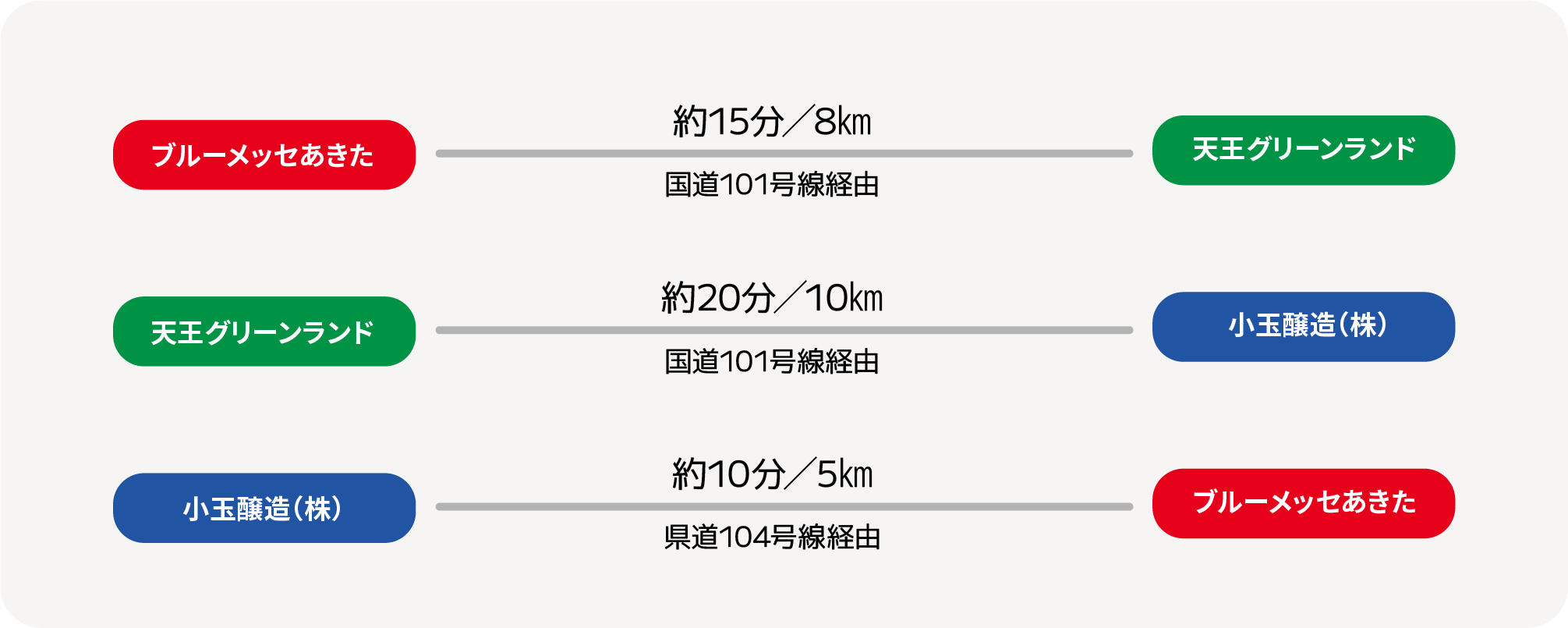 市内間ルートマップ